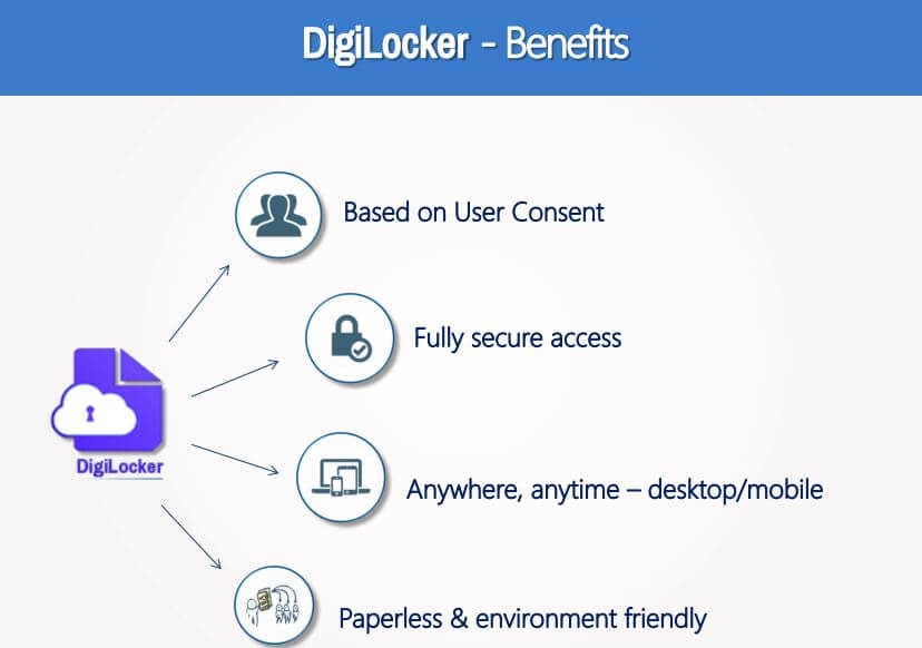 Digilocker Benefits