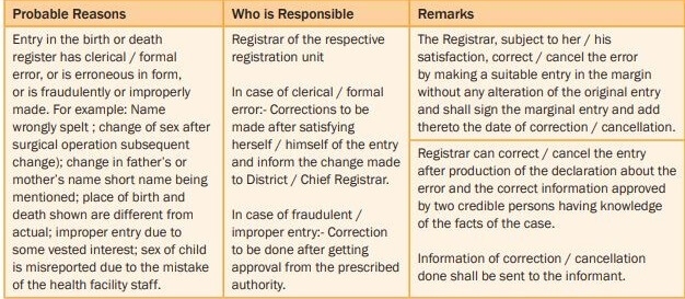 Death certificate corrections marathi